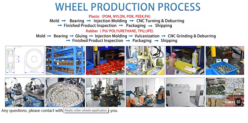 Bearings and Wheels Product Allication